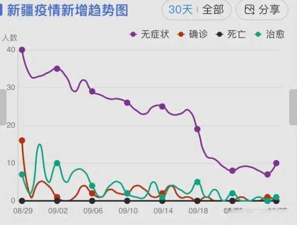 乌鲁木齐最新疫情数据，2021年新疆疫情一览表